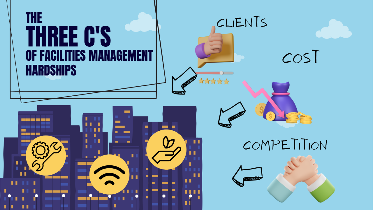 The-Three-Cs-of-Facilities-Management-Hardships-Costs-Clients-and-Competition-are-all-adding-to-the-Woes-of-FM