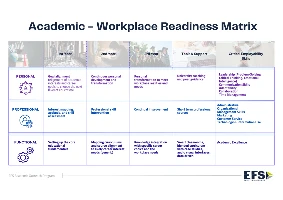 Addressing-the-Global-Issue-of-Skilling-Employability-vs-Unemployment-featured-image